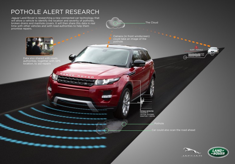 Будущие Jaguar Land Rover сами обнаружат выбоину и пожалуются на нее властям [видео]