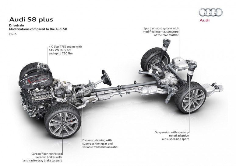 Audi показала самую быструю версию S8 Plus