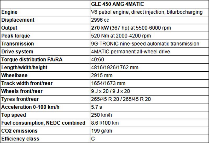 Mercedes представил внедорожник GLE 450 AMG 4Matic
