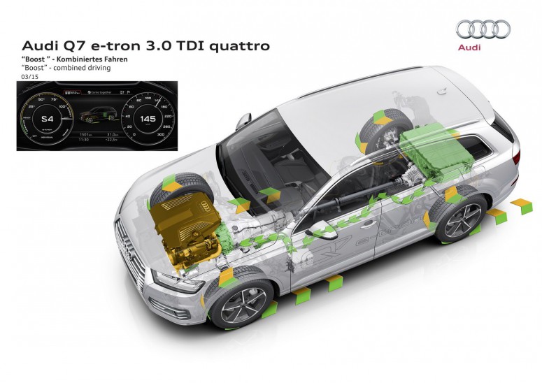 Audi поделилась подробностями Q7 e-tron 3.0TDI Quattro