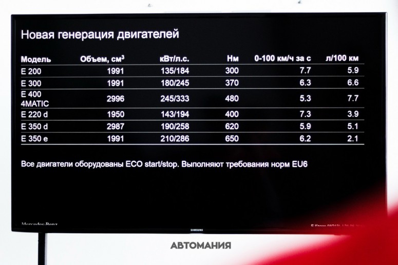 Mercedes презентовал E-Class и GLS на киевском турнире по гольфу
