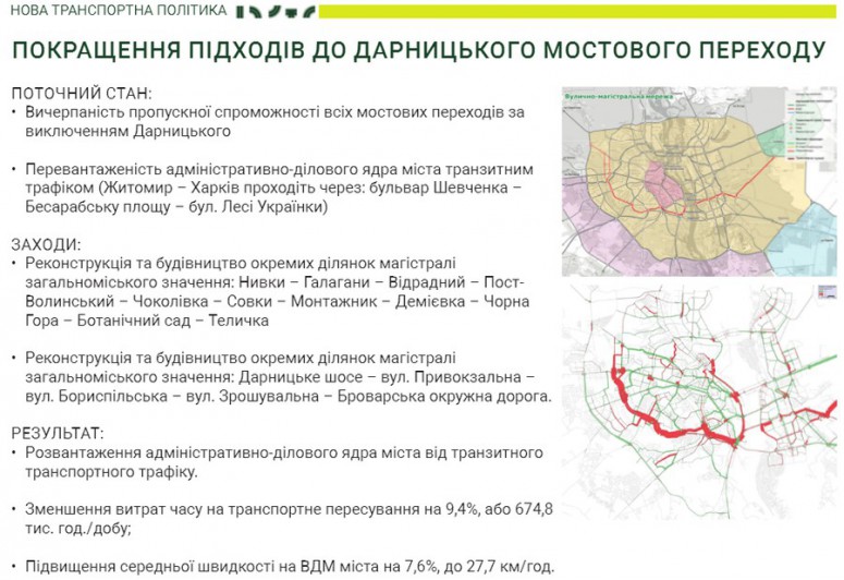 Киев меняет концепцию транспортной политики