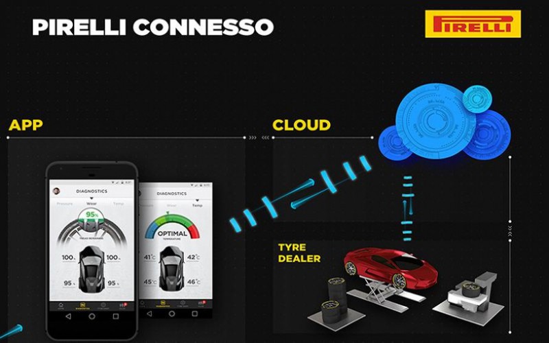 Женева 2017: Pirelli похвасталась цветовой персонализацией и системой контроля
