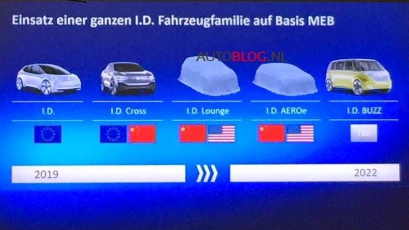 Утечка из внутренней презентации раскрыла тайну: VW готовит пять электрокаров