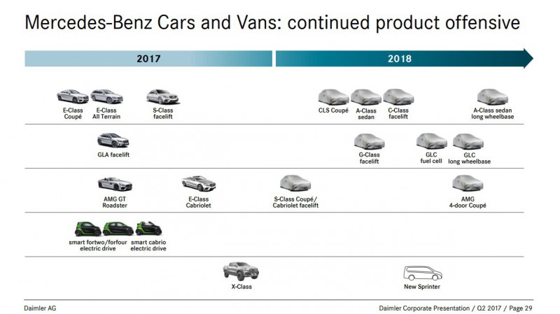 Дорожная карта Mercedes подтверждает удлиненные версии GLC и A-Class Sedan