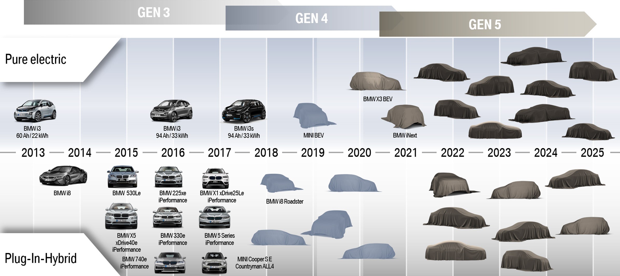 За 7 лет BMW выпустит 25 электрифицированных моделей