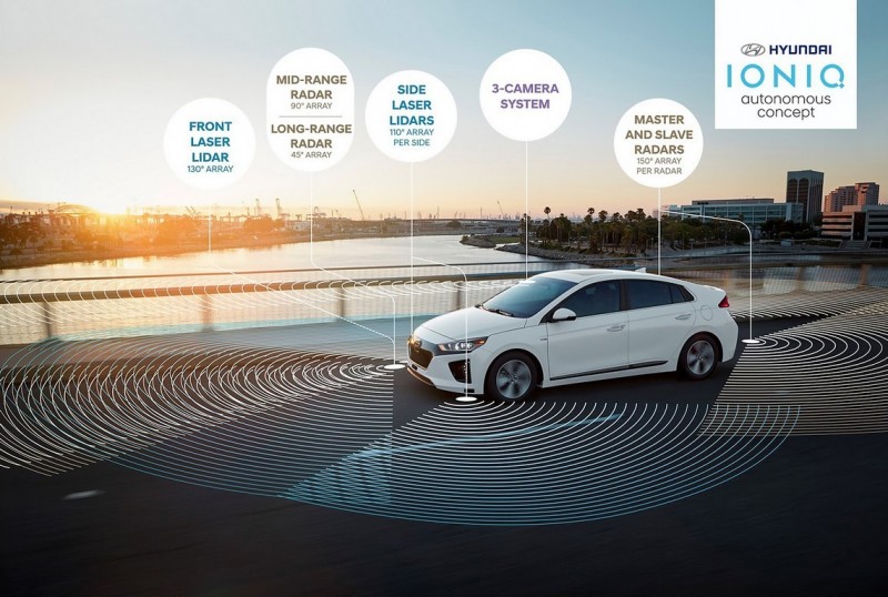Автономные системы Volkswagen и Hyundai будут идентичны