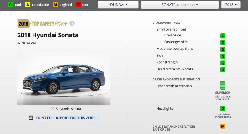 2018 Hyundai Sonata получила наивысшую оценку безопасности