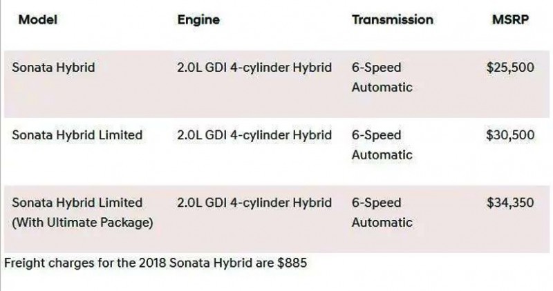 Обновленный гибрид Hyundai Sonata 2018 предложил больше функций