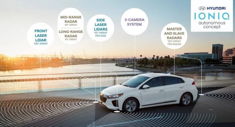 Hyundai разрабатывает систему V2X с израильской компанией