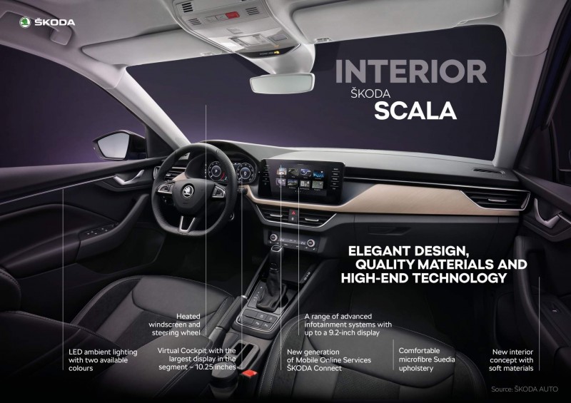 Новая Skoda Scala: доступная альтернатива Audi A3 Sportback