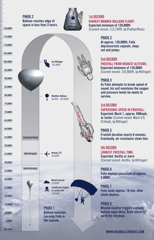 Прыжок из космоса – 4 мировых рекорда в рамках миссии Red Bull Stratos