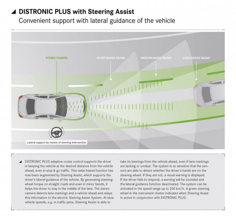2014 Mercedes S-Class: набор новейших технологий