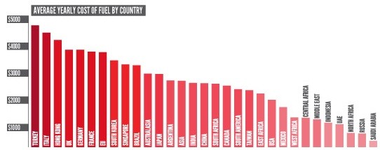 Инфографика: стоимость владения автомобилем в мире