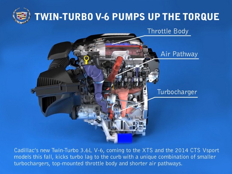 Cadillac усовершенствовал турбонаддув 3,6-литрового V6 [видео]