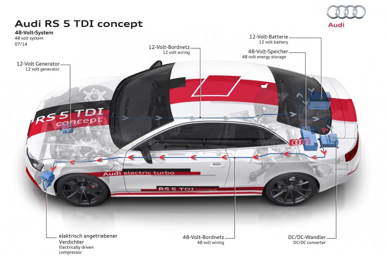 Audi планирует перейти на 48-вольтовую бортовую сеть