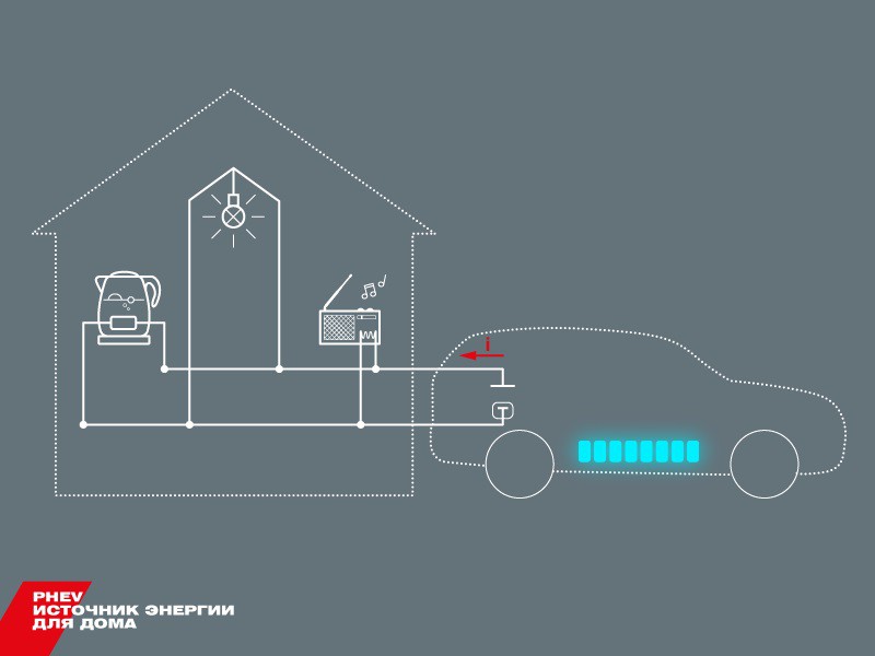 Mitsubishi предлагает использовать гибрид, как источник энергии для дома