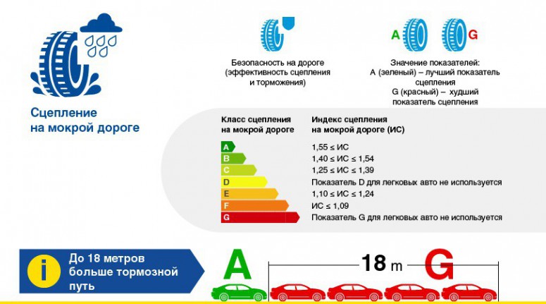 Европейская маркировка шин: отличия и характеристики (инфографика)