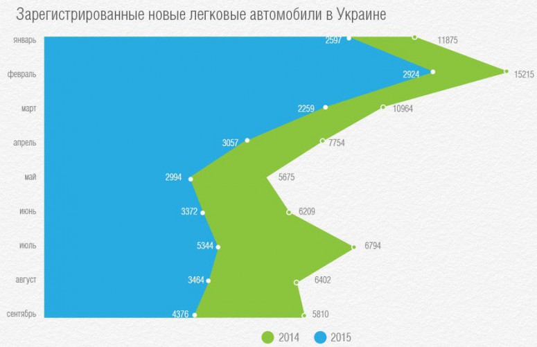 Почему в Украине не появятся дешевые автомобили