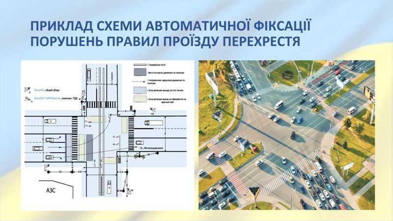 Как в Украине будет работать автофиксация нарушений ПДД? - 1 Как в Украине будет работать автофиксация нарушений ПДД? - 1