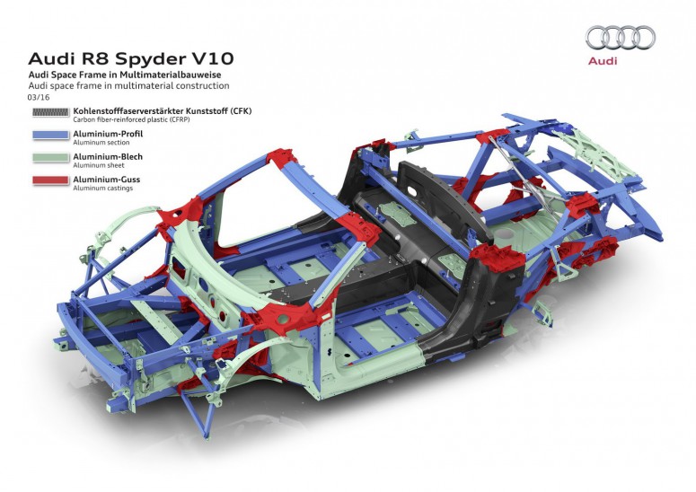 2016 Audi R8 Spyder показали на Нью-Йоркском автосалоне