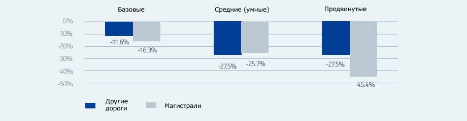 Исследование: страховщикам предрекают нелёгкое будущее - 1