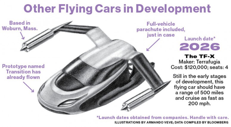 Сооснователь Google вложил в летающие автомобили 0 млн