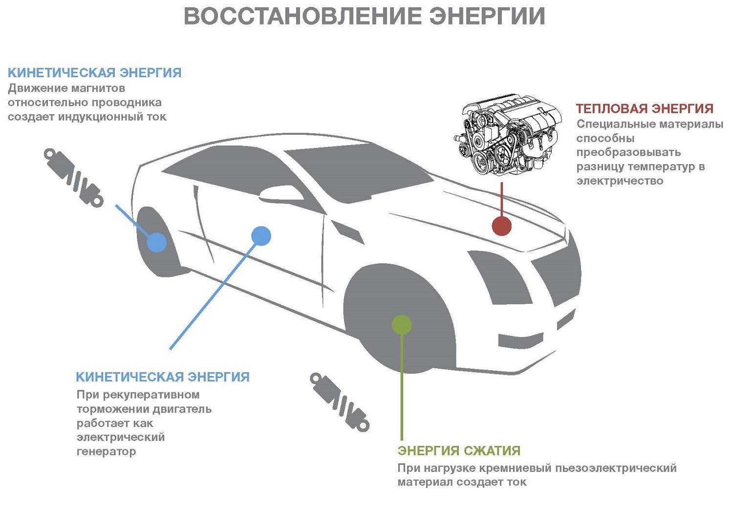 Студент показал, как использовать энергию автомобиля с сетью мониторинга дорожного движения - 2