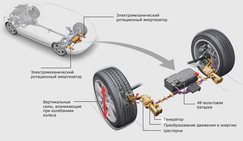 Audi снизит расход топлива за счет системы рекуперации в подвеске - 1