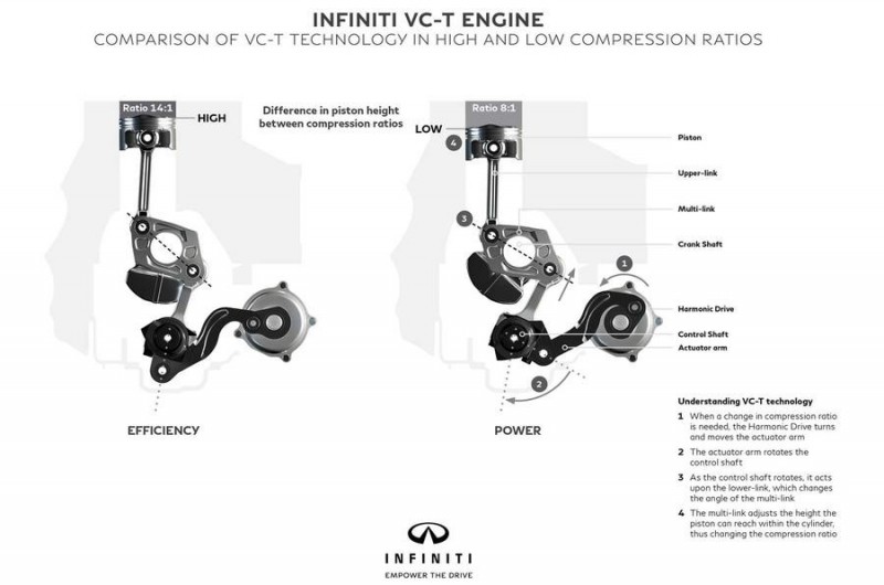 Infiniti показала первый в мире двигатель с переменной степенью сжатия