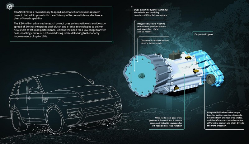 Группа Jaguar Land Rover займется разработкой новой трансмиссии