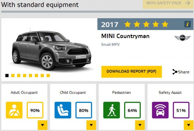 Внедорожник Skoda Kodiaq заработал высший рейтинг безопасности Euro NCAP [видео]