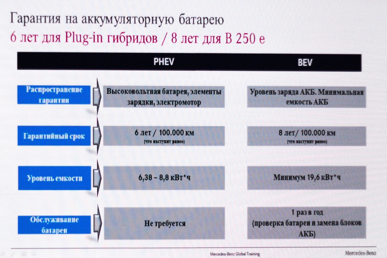AMG официально в Украине. Дебют гибридного GLE
