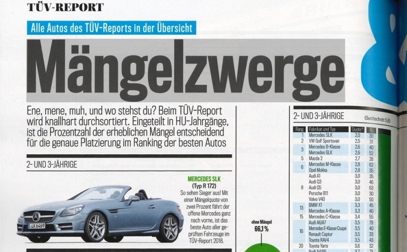 Немецкий рейтинг надёжности автомобилей TÜV-Report 2018