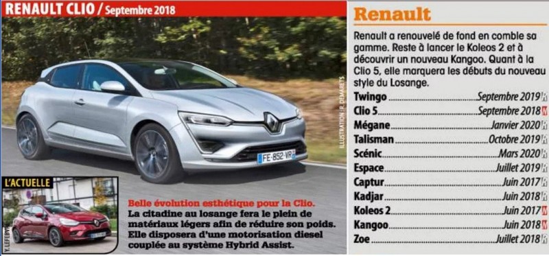 Обновленная Renault Zoe появится в июле с более мощным двигателем