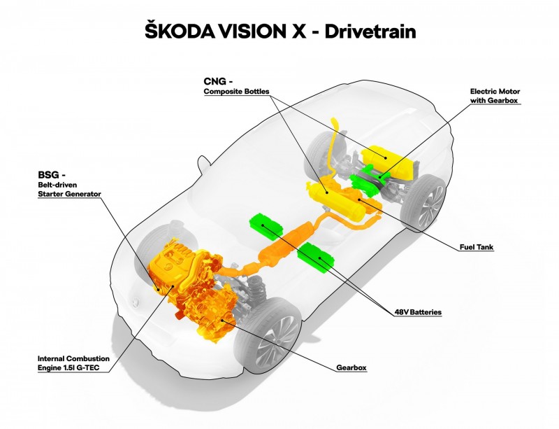 Skoda Vision X может работать на бензине, газе и электричестве
