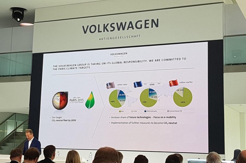 VW Group запустит в этом году шесть новых моделей