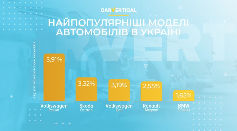 Найпопулярніші моделі автомобілів в Україні у 2020 році