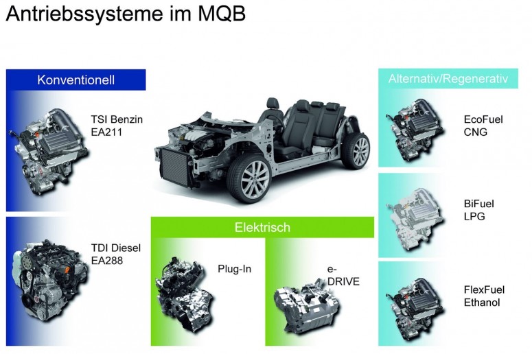 Volkswagen представил универсальную модульную платформу