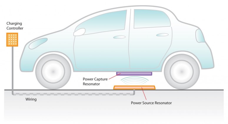 Volvo разработало технологию беспроводной зарядки электромобилей