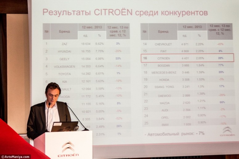 В Украине презентовали минивэн Citroen C4 Picasso